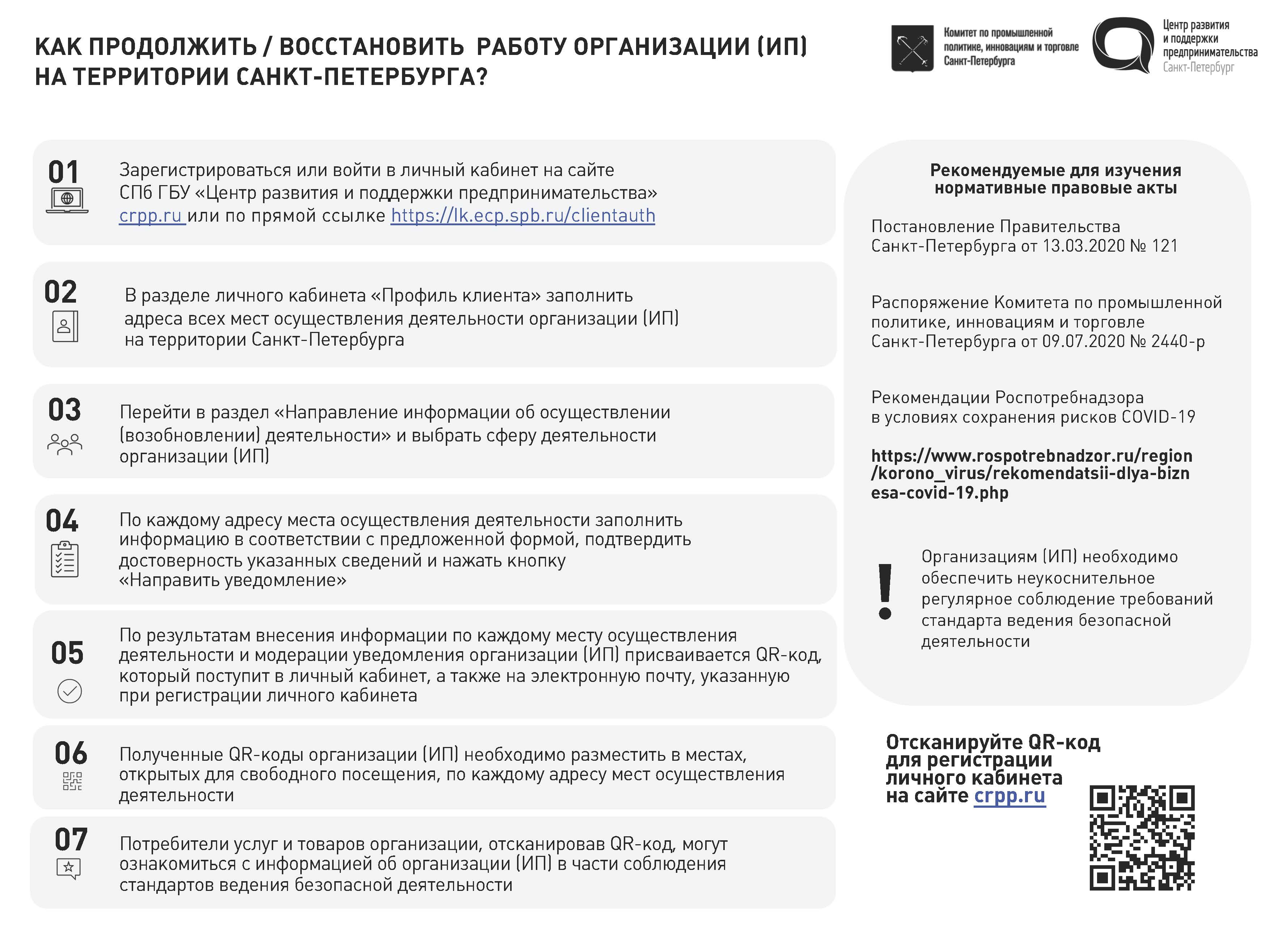 Шпаргалка: Организация предпринимательской деятельности